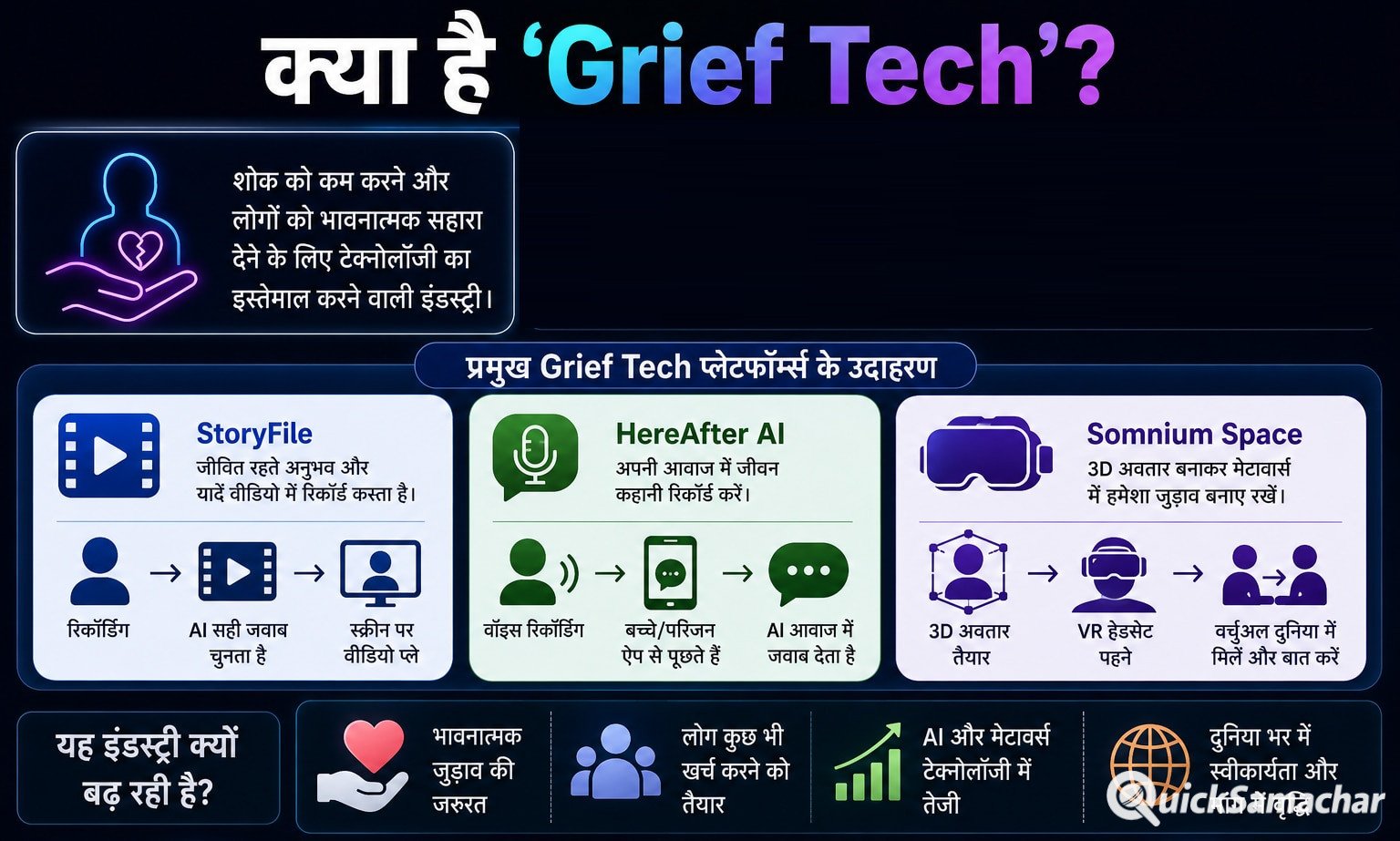 Grief Tech