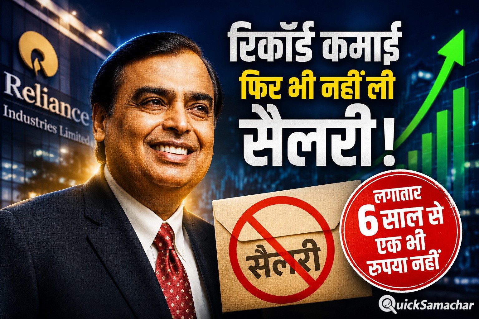 रिकॉर्ड कमाई के बावजूद मुकेश अंबानी ने फिर ठुकराई सैलरी, लगातार 6 साल से नहीं लिया एक भी रुपया
